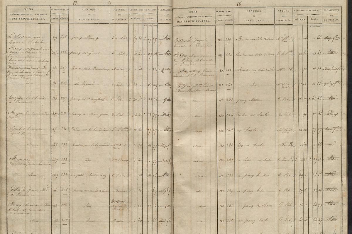 Cadastre napoléonien, Documentation cadastrale par commune, Lannion, États de sections, Tableaux indicatifs des propriétaires et des propriétés. Sections A-C. (AD22, 3 P 118)
